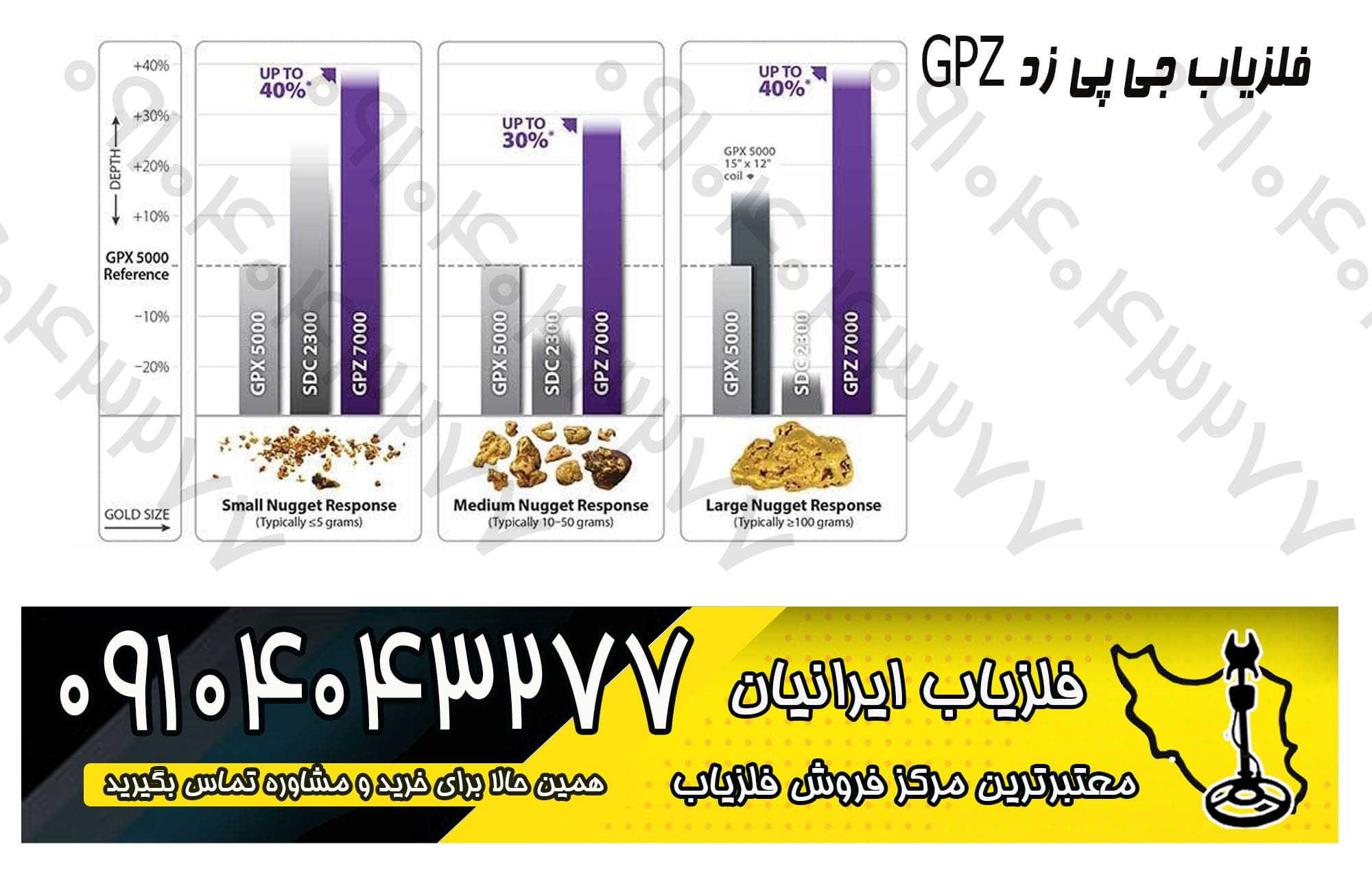 فلزیاب جی پی زد GPZ