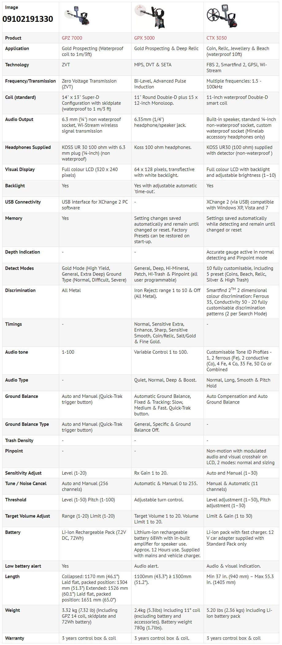 فلزیاب جی پی زد GPZ